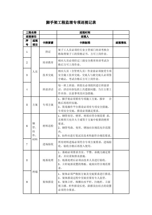 脚手架工程监理专项巡视记录3