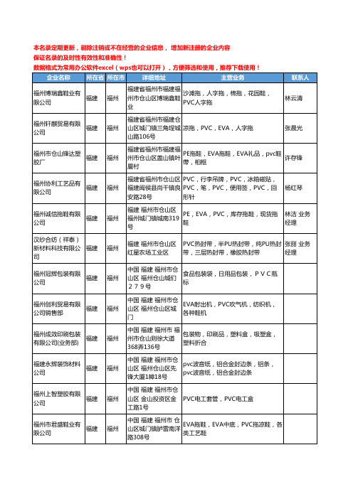 2020新版福建省福州PVC工商企业公司名录名单黄页联系方式大全162家