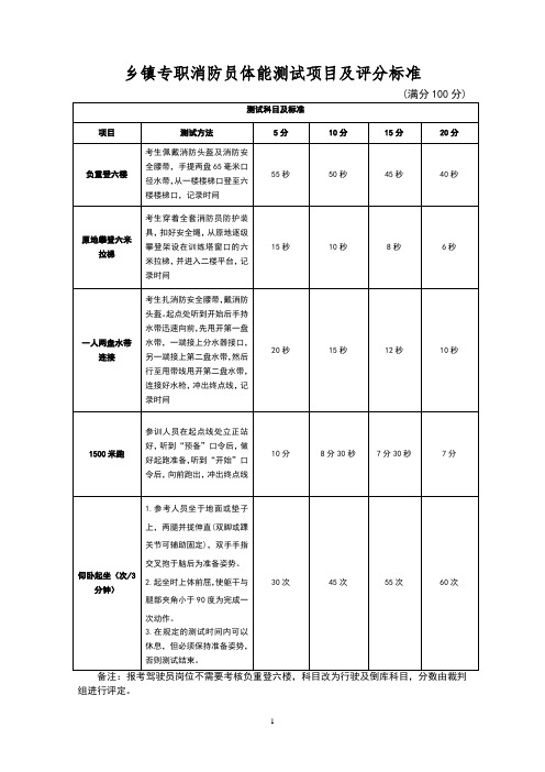 乡镇专职消防员体能测试项目及评分标准