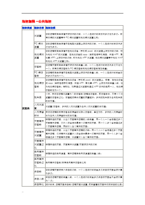 生意参谋指标解释汇总(最全版)