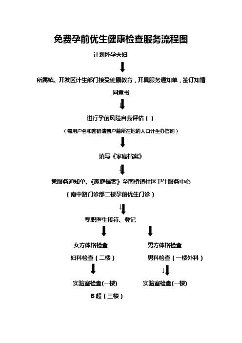 免费孕前优生健康检查服务流程图