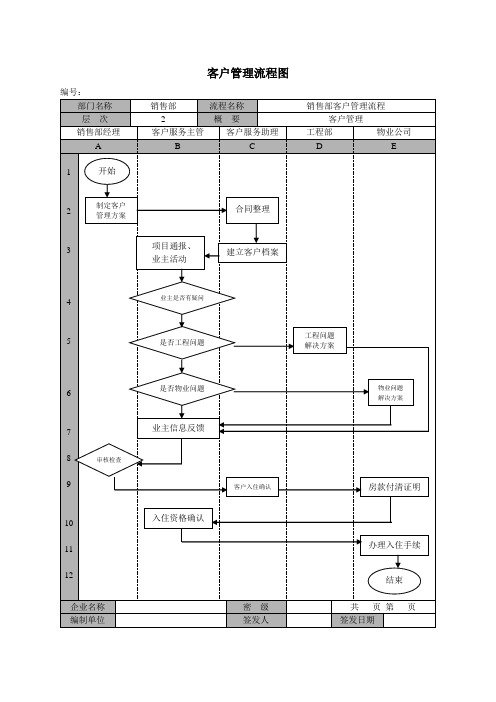 客户管理流程图