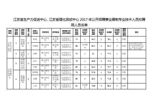 江苏省生产力促进中心、江苏省理化测试中心2017年公开招聘事业编制