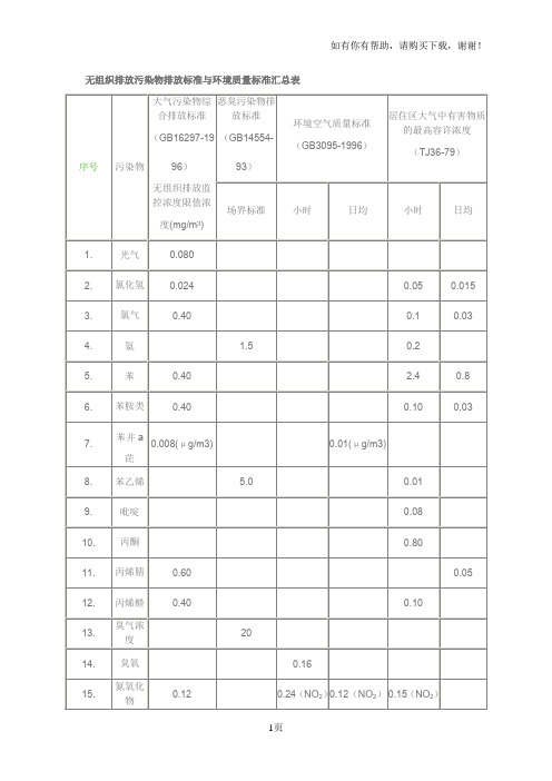 无组织排放执行标准汇总