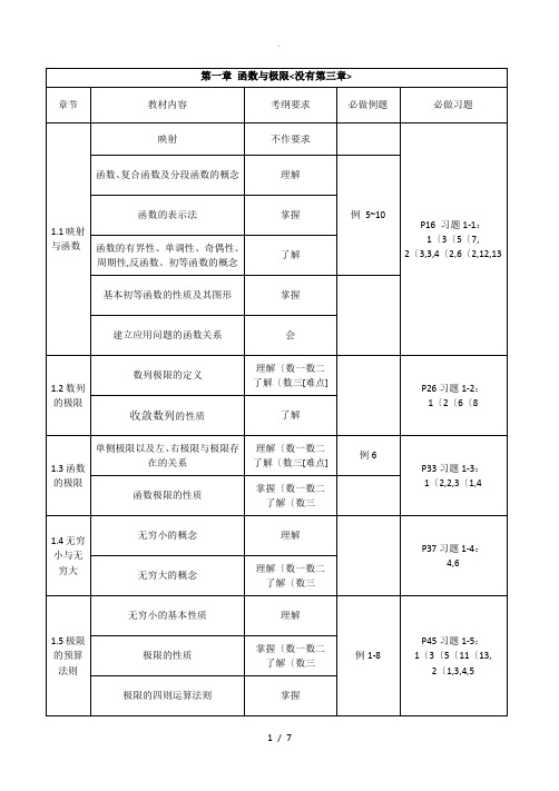 同济高数第七版(上册)考研数学考纲