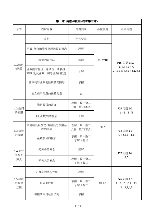 同济高数第七版(上册)考研数学考纲