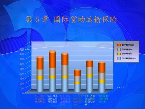 国际贸易实务 第6章国际货物运输保险