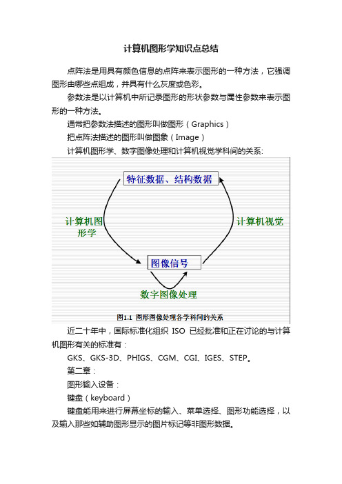 计算机图形学知识点总结