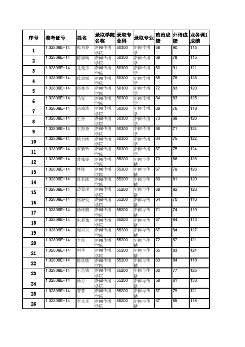 2019年上海大学新闻传播学院拟录取硕士研究生名单(不含推免生)