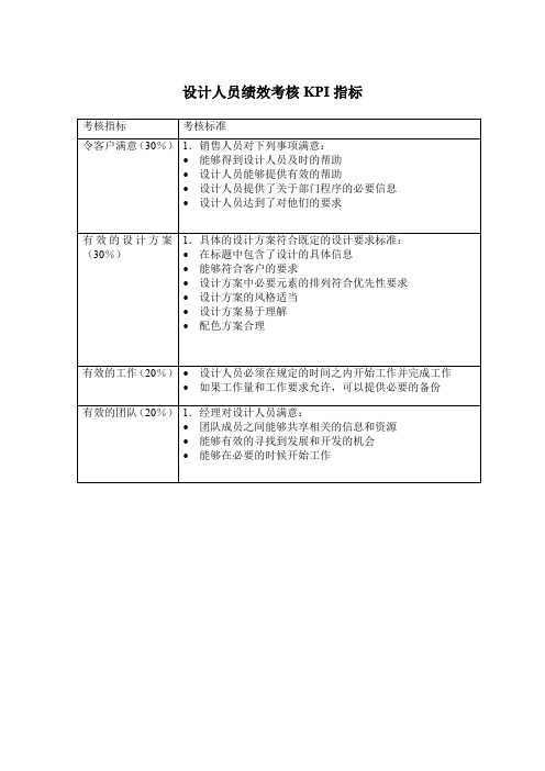 设计人员绩效考核KPI指标