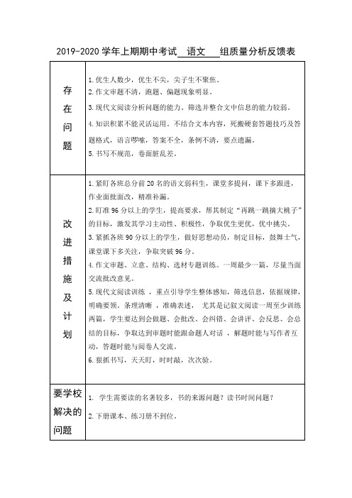 2019期中考试备课组质量分析表