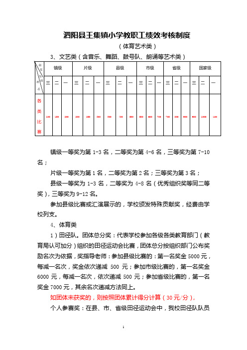 体育艺术类考核奖惩