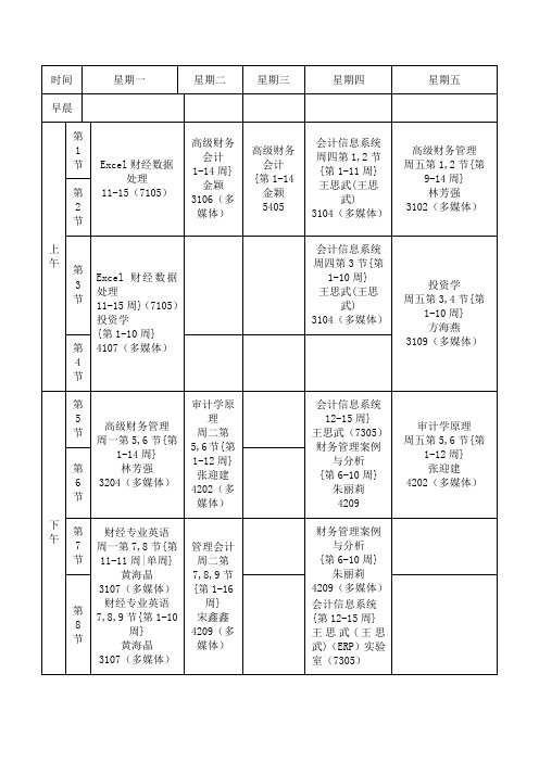 财务管理专业课程表