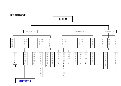 工程部组织机构及职能说明