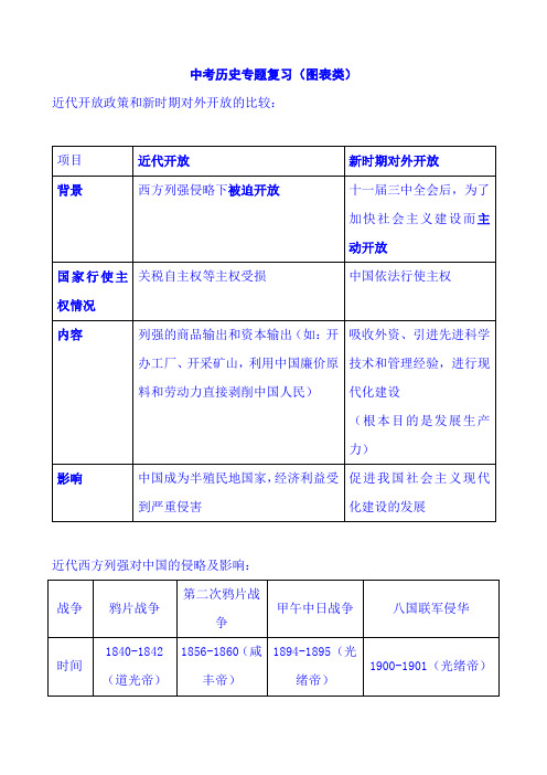 2019年中考历史专题复习讲义(图表类)