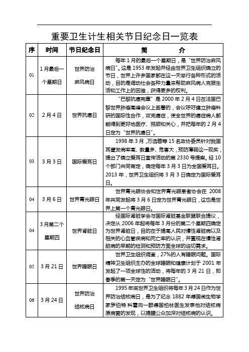 重要卫生计生相关节日纪念日一览表(2015-03-03 10.00.12)