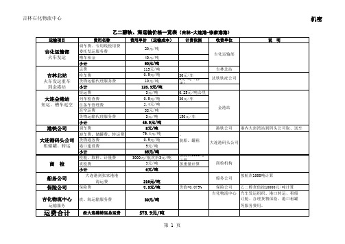 大连--张家港公路铁路运费