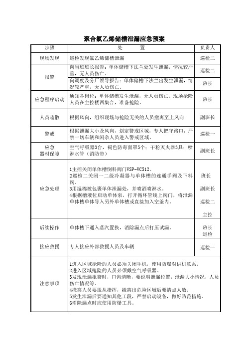聚合氯乙烯储槽泄漏应急预案
