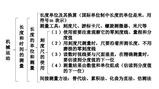 第一章机械运动单元复习课件初中物理人教版八年级上册