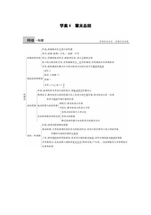 2015-2016学年高二物理人教版选修3-4学案:12.6 机械波
