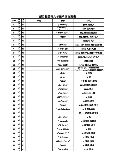 新目标中考一轮复习八年级上下册英语单词自测表(excel)