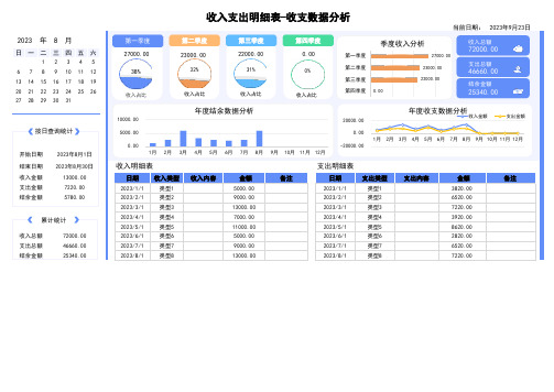 收入支出明细表数据分析