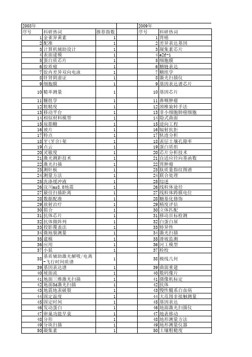 【国家自然科学基金】_激光扫描仪_基金支持热词逐年推荐_【万方软件创新助手】_20140731