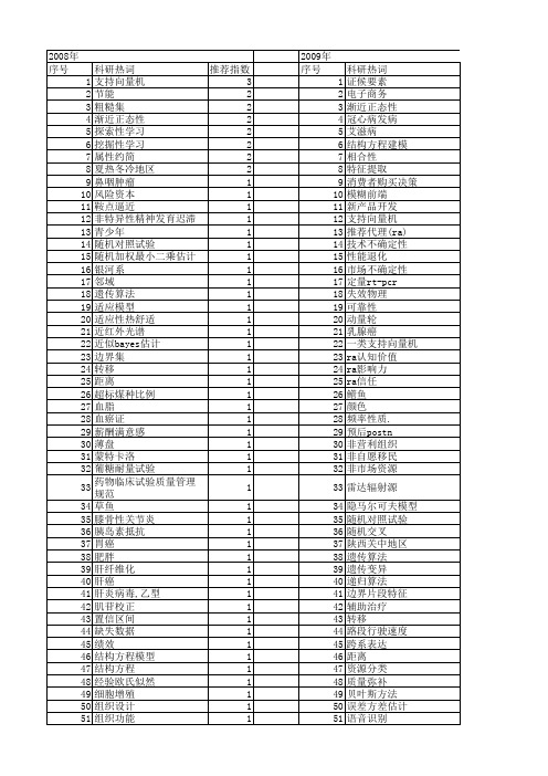 【国家自然科学基金】_大样本_基金支持热词逐年推荐_【万方软件创新助手】_20140731