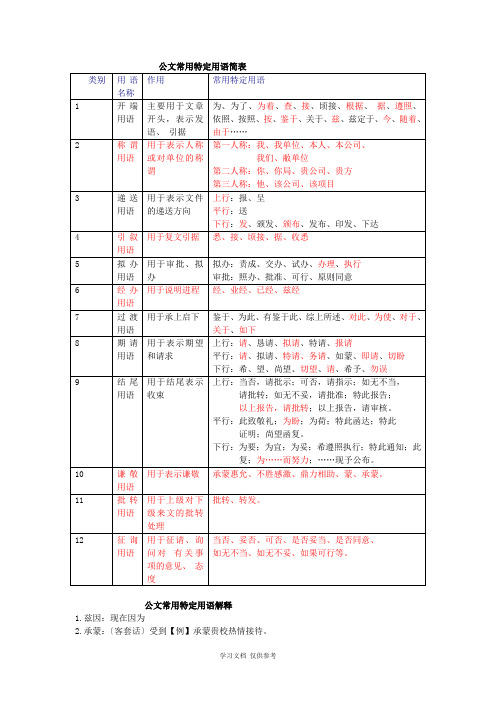 公文常用词汇