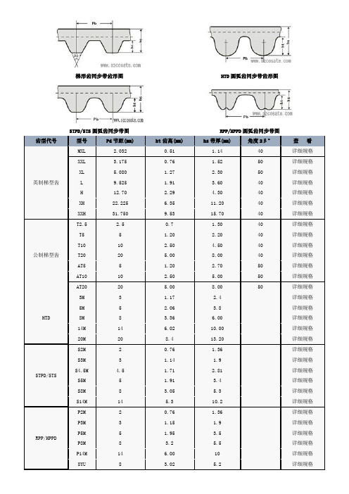 同步带齿形、型号、规格