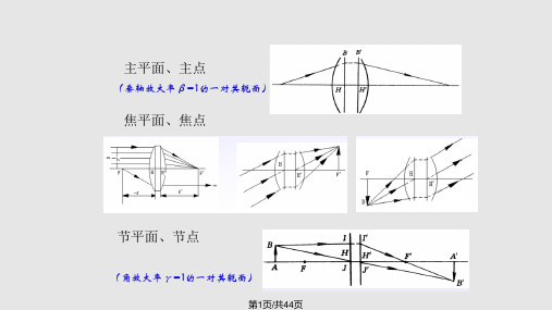 应用光学课后答案PPT课件