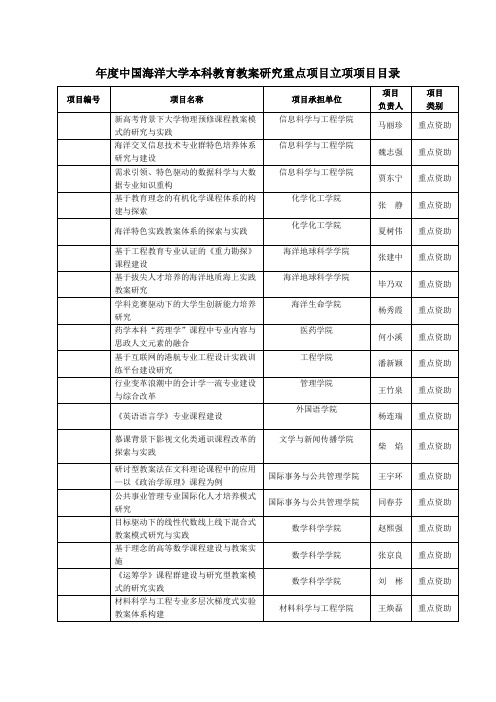 2019年度中国海洋大学本科教育教学研究重点项目立项项目目