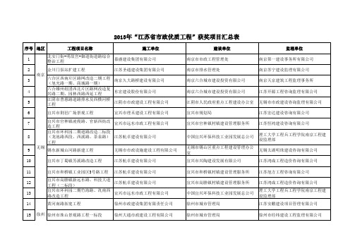 2013年“江苏省市政优质工程”获奖名单