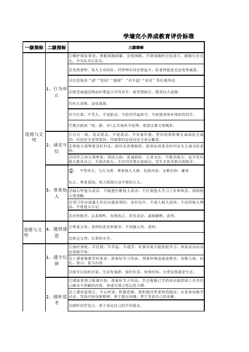 小学生养成教育评价标准