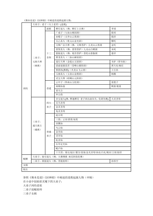 道教起源人物