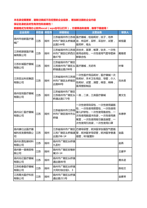 2020新版江苏省扬州医疗器械工商企业公司名录名单黄页联系方式大全537家