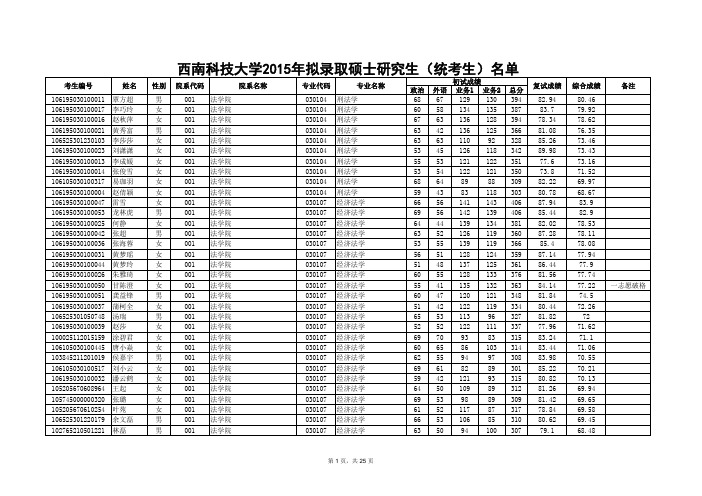 2015年西南科技大学全国统一考试硕士研究生最新录取名单公示