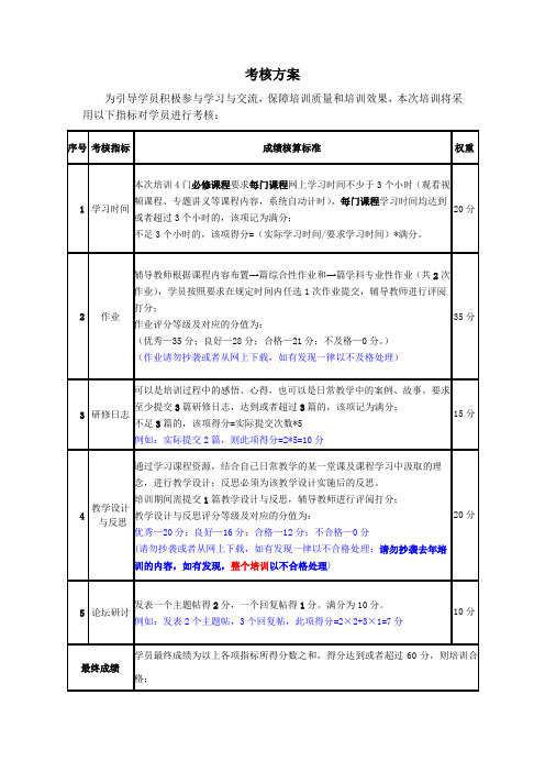 教师继续教育考核方案