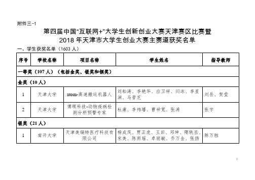 2018年天津市大学生创业大赛主赛道获奖名单