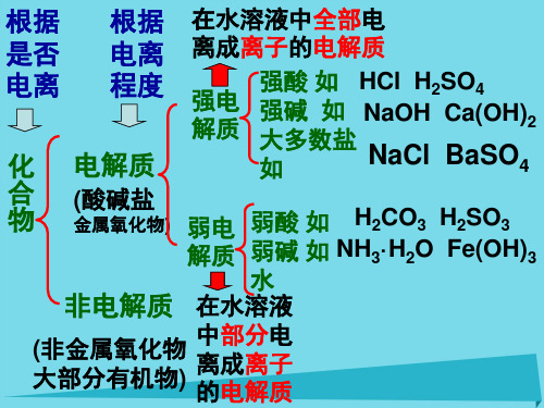 高中化学 第二章 第三节 离子方程式课件 新人教版必修1