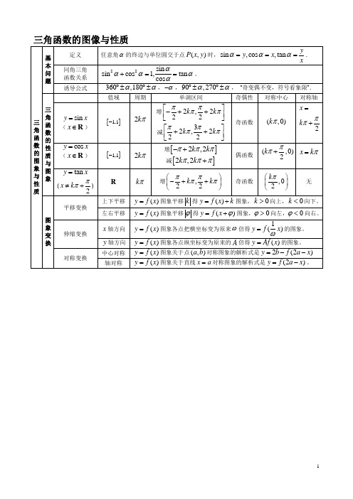 2020年高三数学三轮复习回归基础专题三角函数的图像与性质