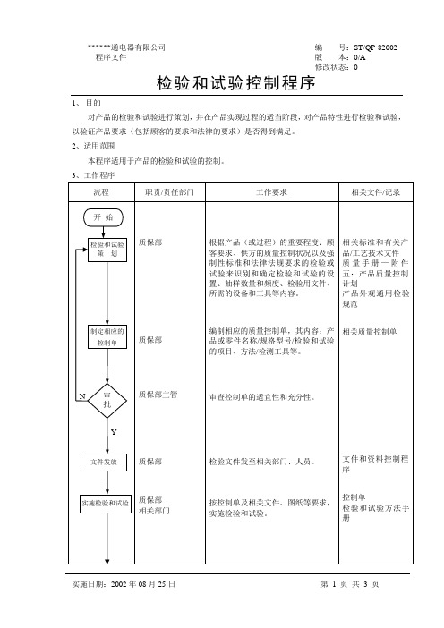 检验和试验控制程序