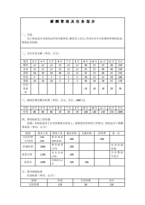 薪酬管理及任务分配