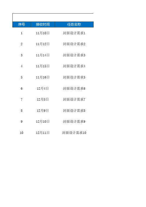 13【电商人必备】美工设计工作计划表