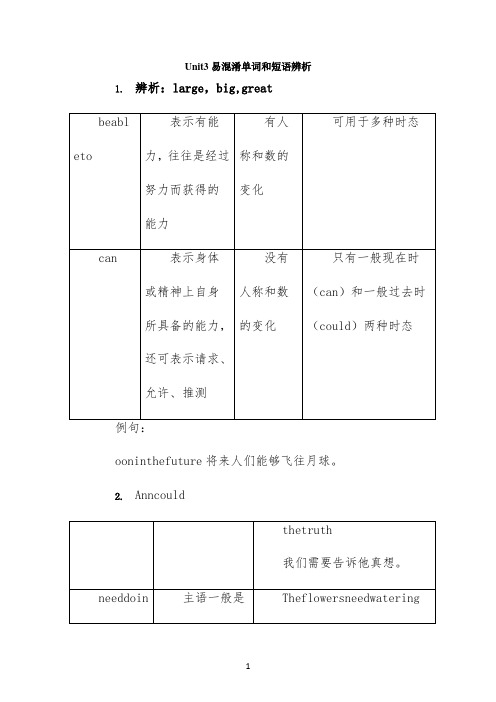 Unit3 易混淆单词和短语辩析