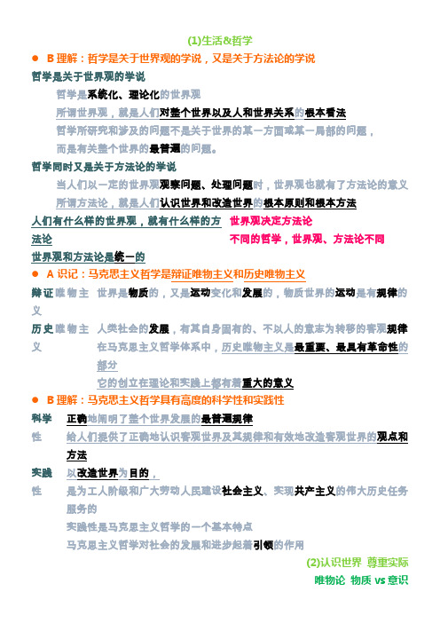 2015高中学业水平考试政治复习资料哲学部分(沪教)