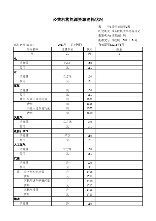 (基2表)公共机构能源资源消耗状况