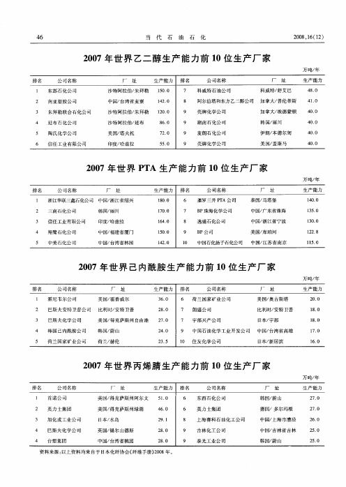 2007年世界PTA生产能力前10位生产厂家