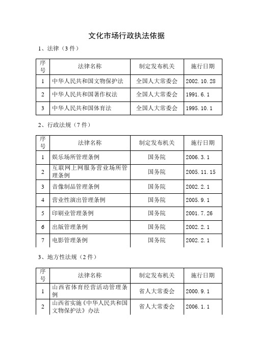 文化市场行政执法依据