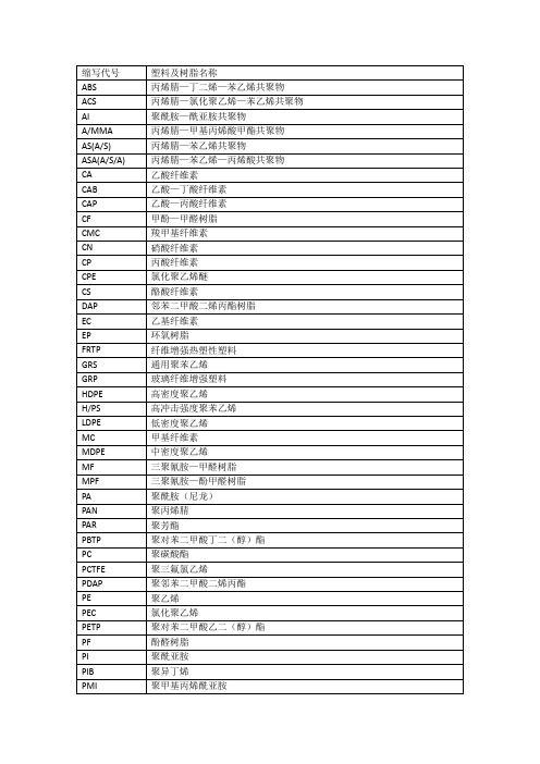 常见塑料及树脂缩写代号